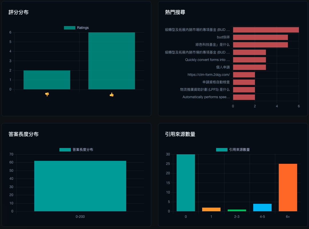Annex 智能对话平台 项目横向图片 9
