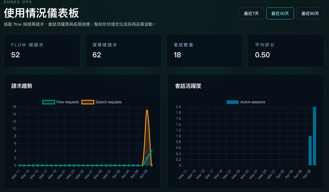 Annex 智能对话平台 项目横向图片 7